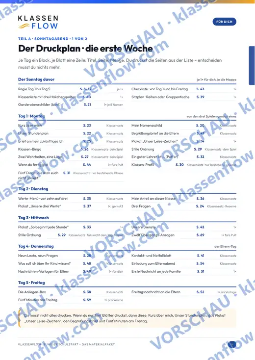 Seite 4 aus dem Heft: Der Druckplan: jedes Blatt mit Seite und Menge