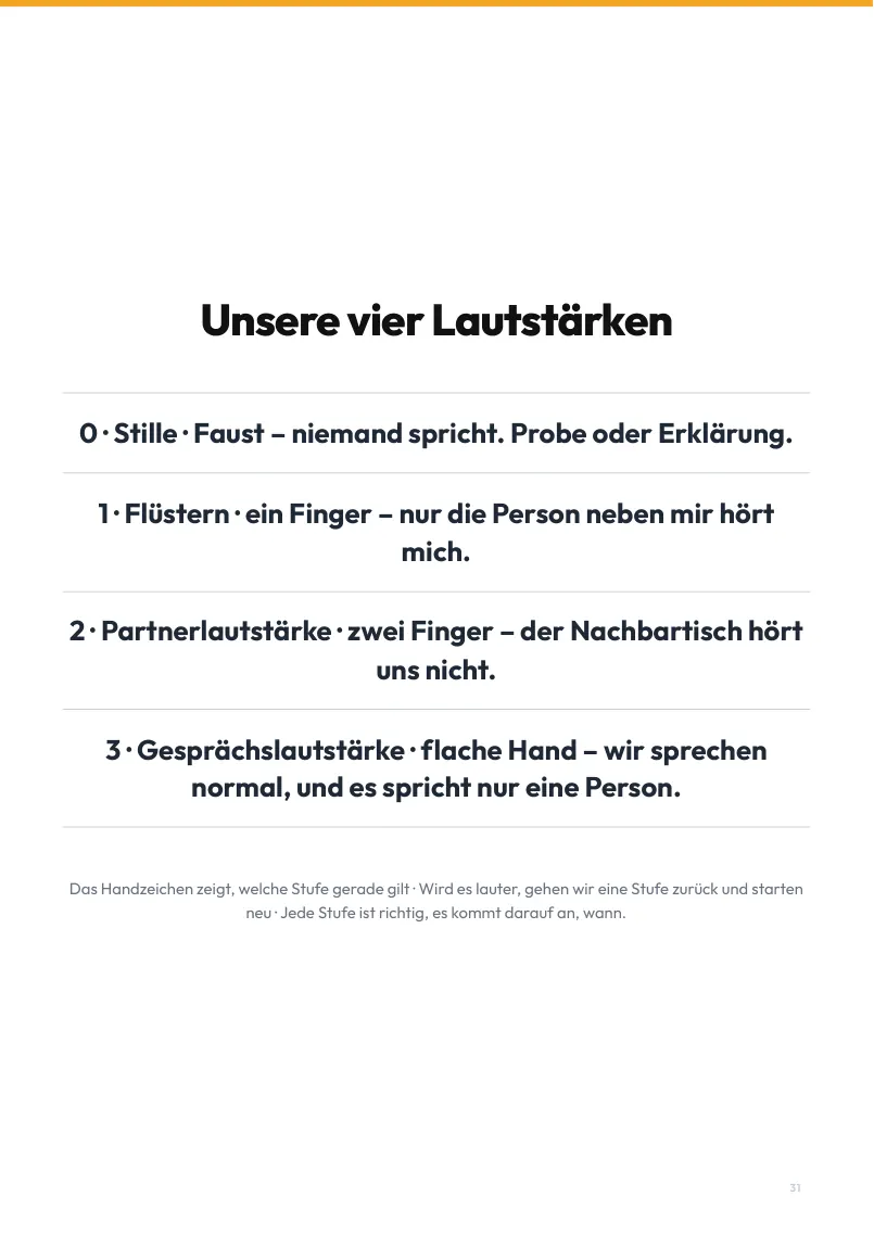 Seite 31 aus dem Heft: Plakat: Unsere vier Lautstärken