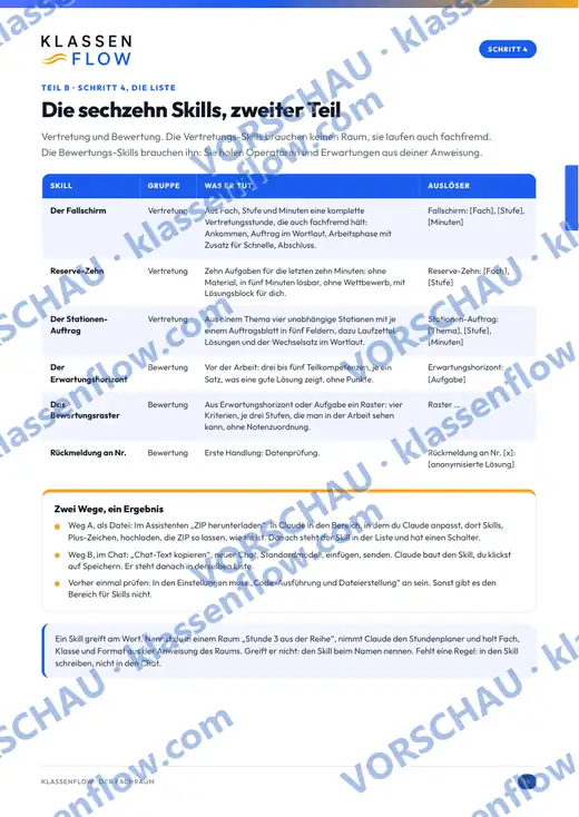 Seite 14 aus dem Heft: Skills 11-16: Vertretung und Bewertung - mit Ausloesersatz