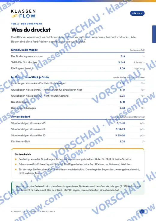 Seite 5 aus dem Heft: Der Druckplan: was ins Pult kommt, was in den Vorrat, was bei Bedarf