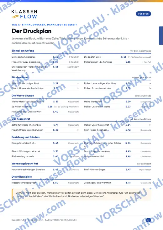 Seite aus dem Kursmaterial: Der Druckplan: rund 30 Blätter, welches wann und wie oft