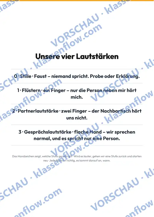 Seite aus dem Kursmaterial: Klassenplakat: vier Lautstärken von Stille bis Gespräch